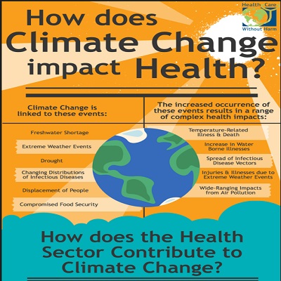 Climate & Health