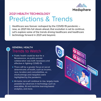 Health Technology Predictions & Trends
